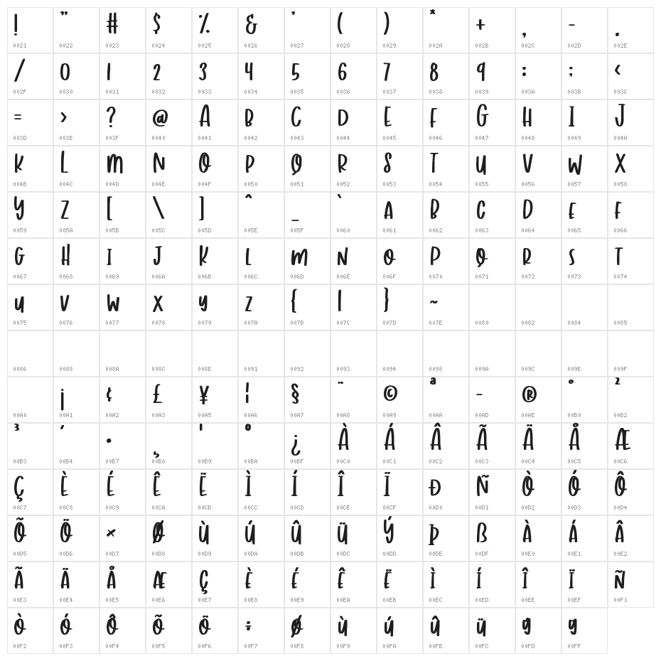 Hey Charlie Character Map