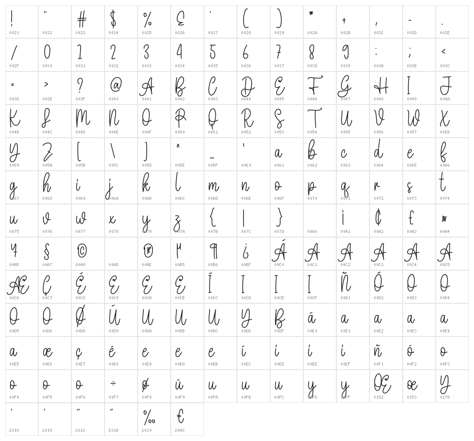 Hey Christmas Character Map