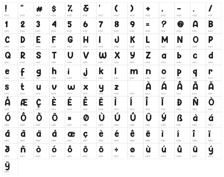 Hey Comic Character Map