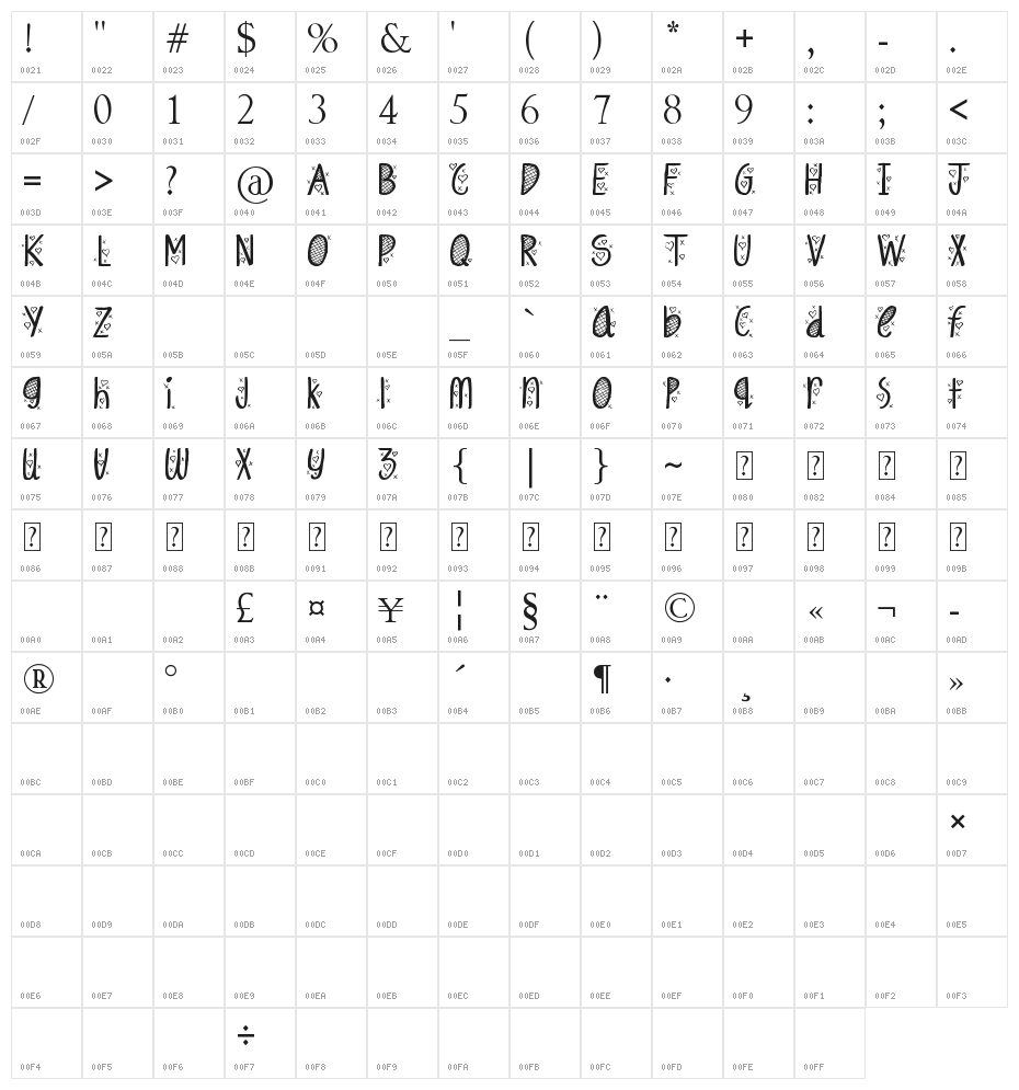 Hey Cutie Character Map