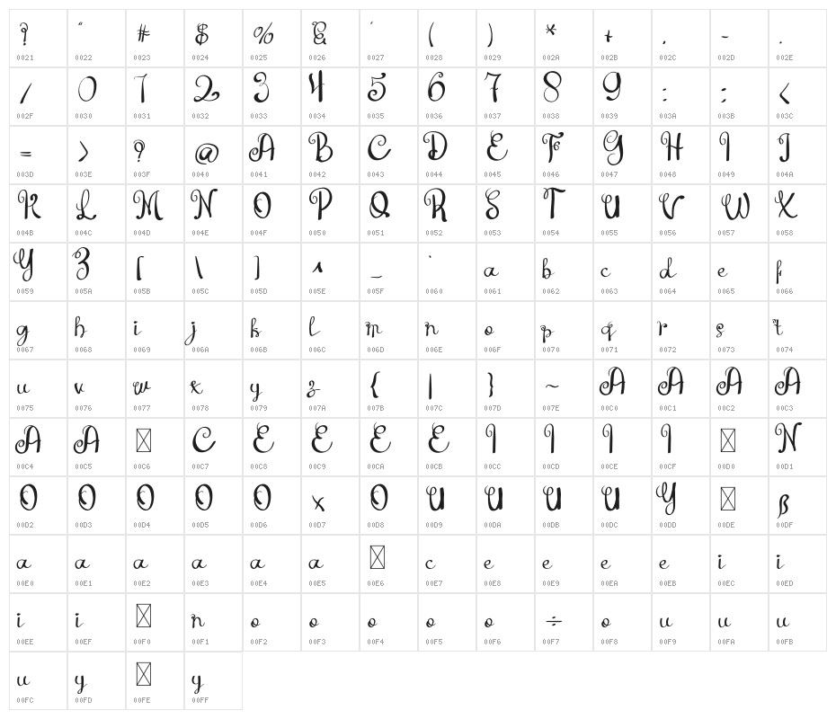 Hey Father Character Map