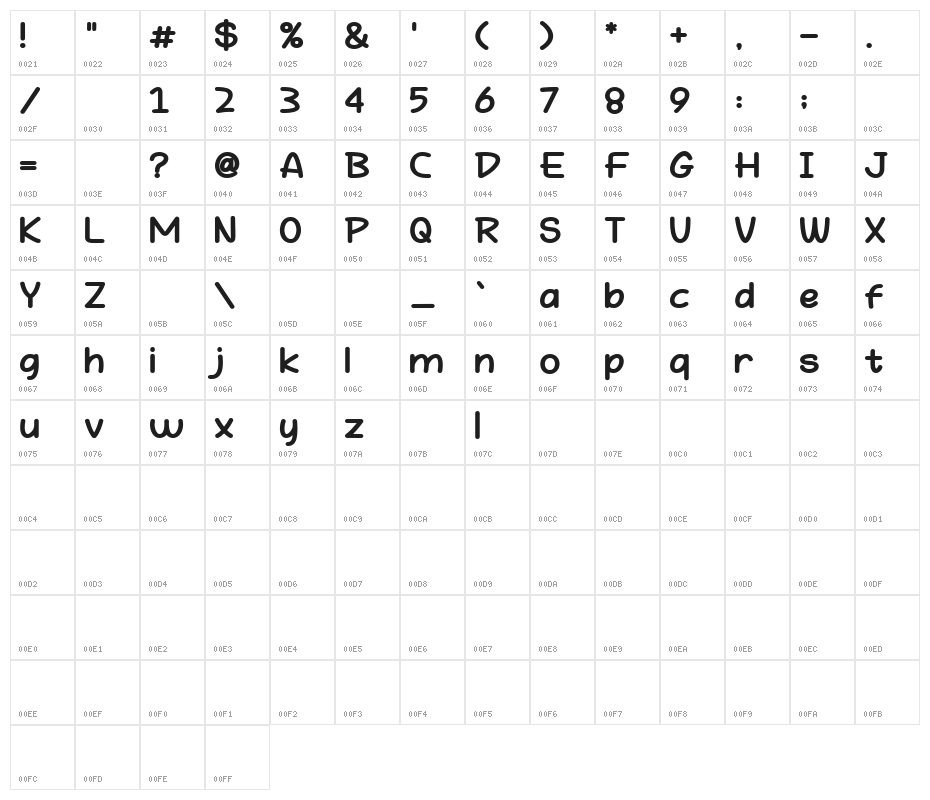 Hey Fun Character Map