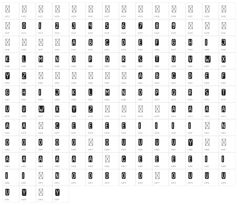 Hey Girls Character Map