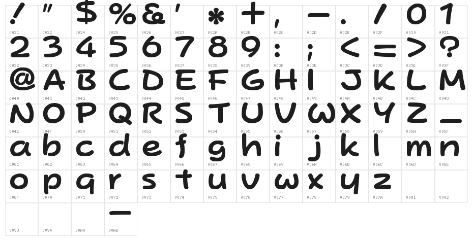 Hey Gorgeous Character Map