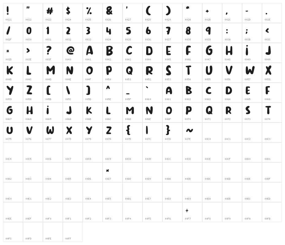Hey Haters Character Map