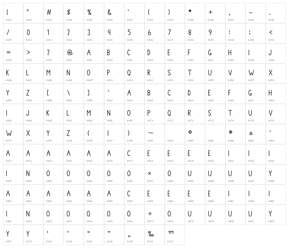 Hey Hey Character Map