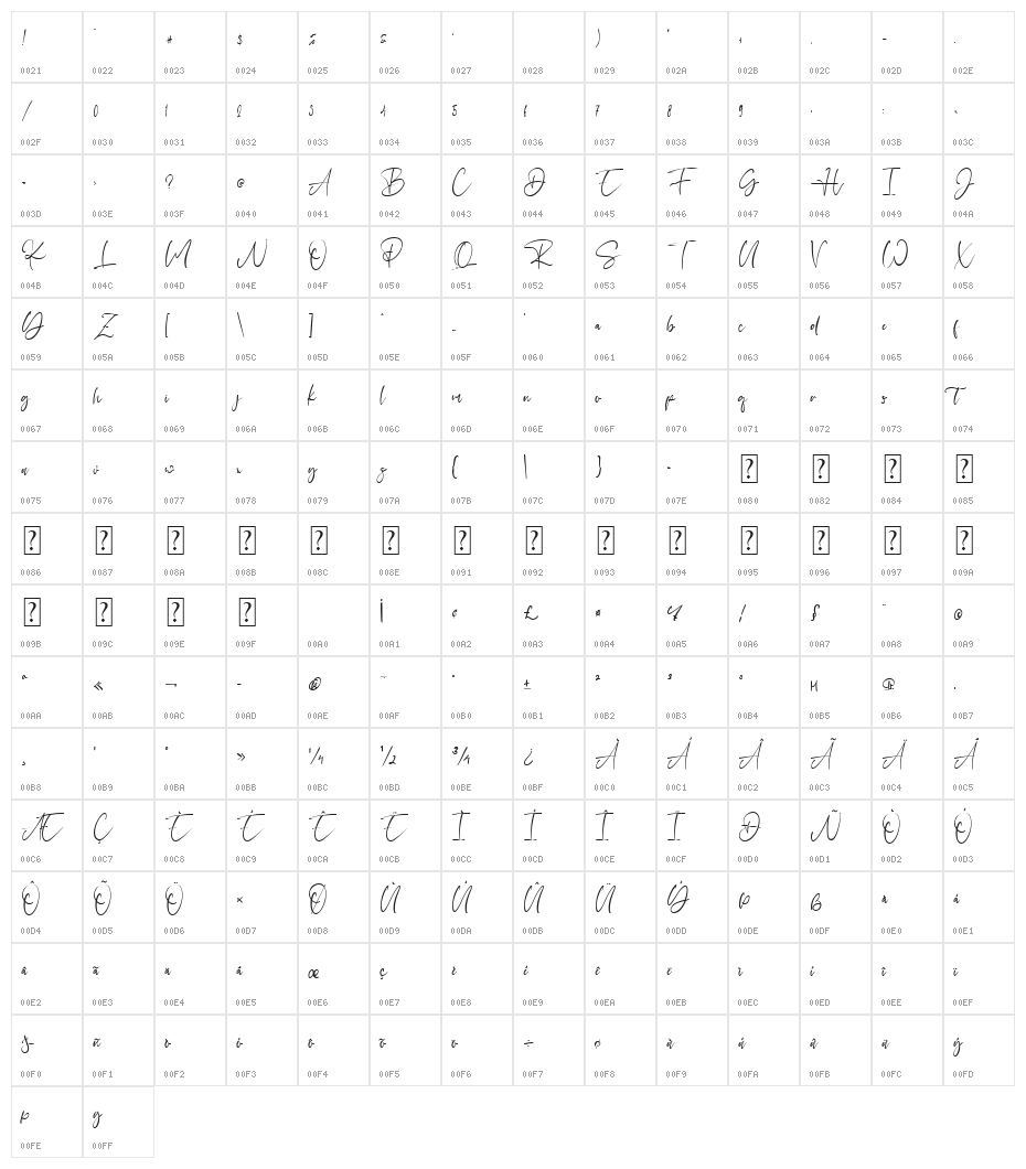 Hey Jenifer Character Map