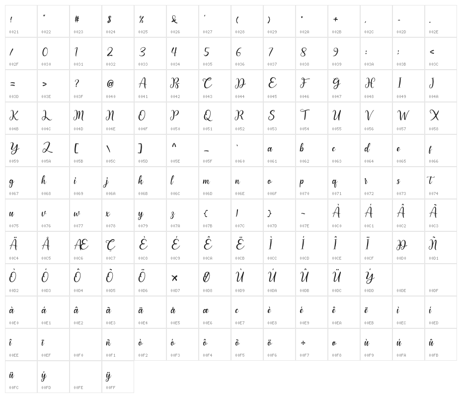 Hey Kans Character Map