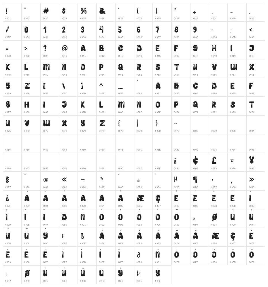 Hey Kidos! Character Map