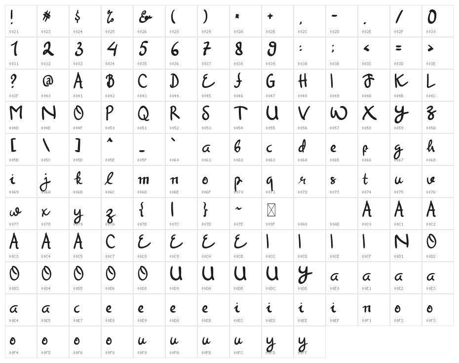 Hey Kinsey Character Map