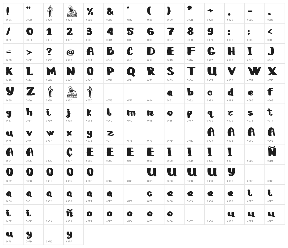Hey Lola! Character Map