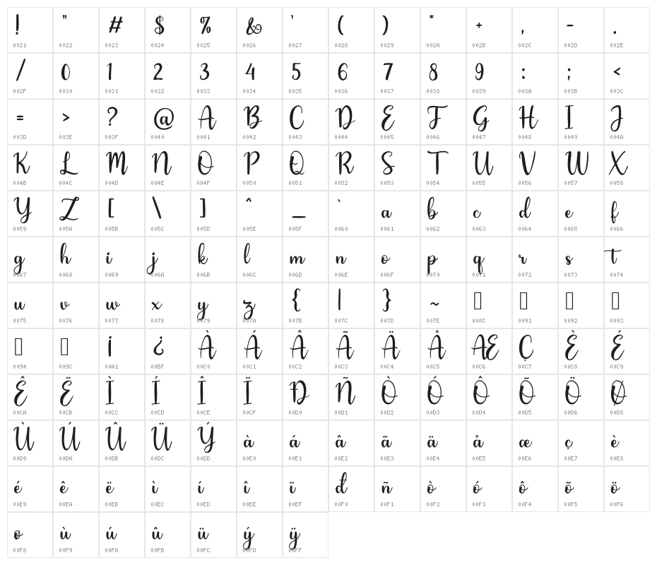 Hey Lover Character Map
