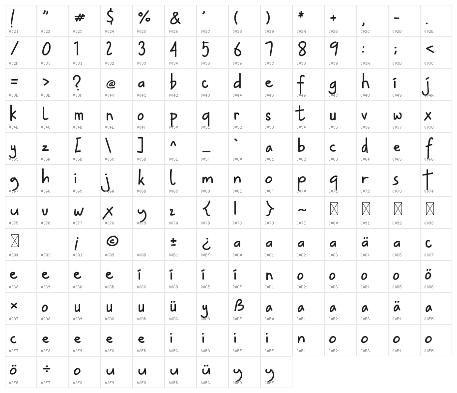 Hey Lucky Character Map