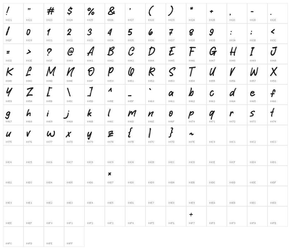 Hey March Character Map
