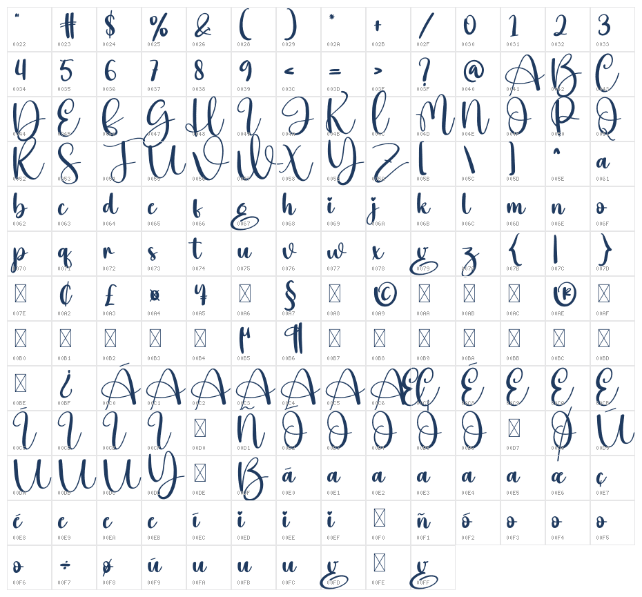Hey Marge Character Map