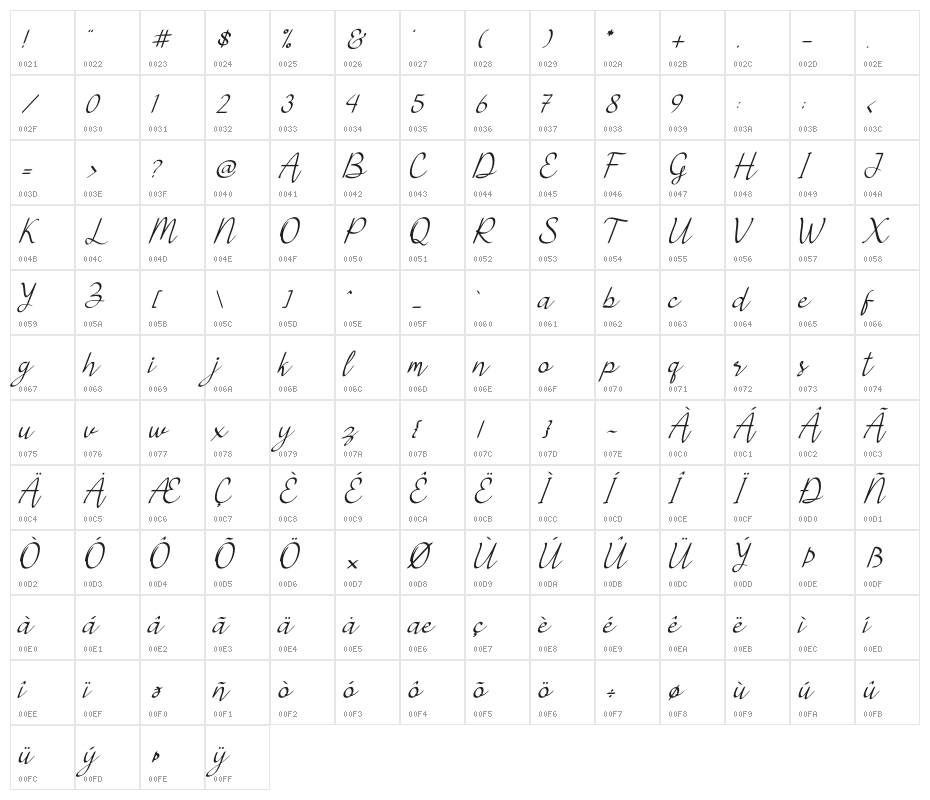 Hey Midnight Character Map