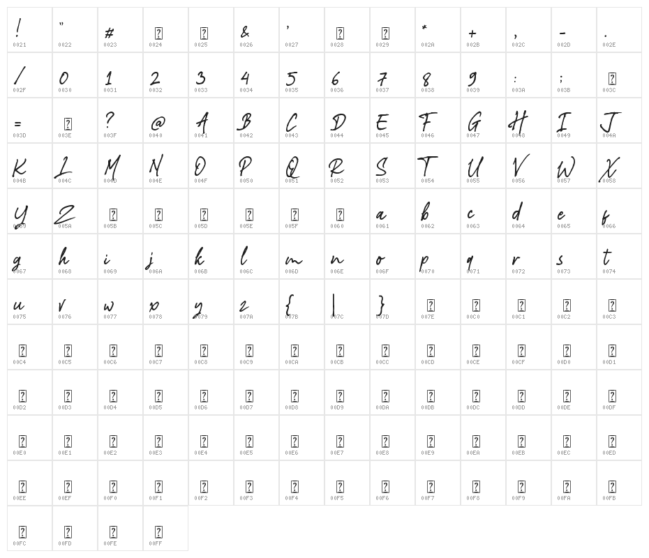 Hey Milenia Demo Character Map