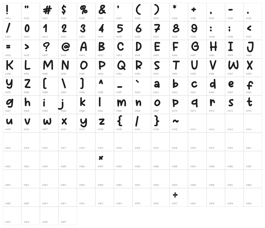 Hey Patrick Character Map