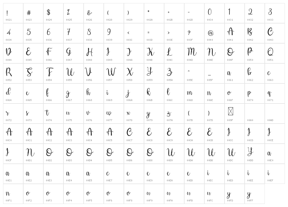 Hey Shanay Character Map
