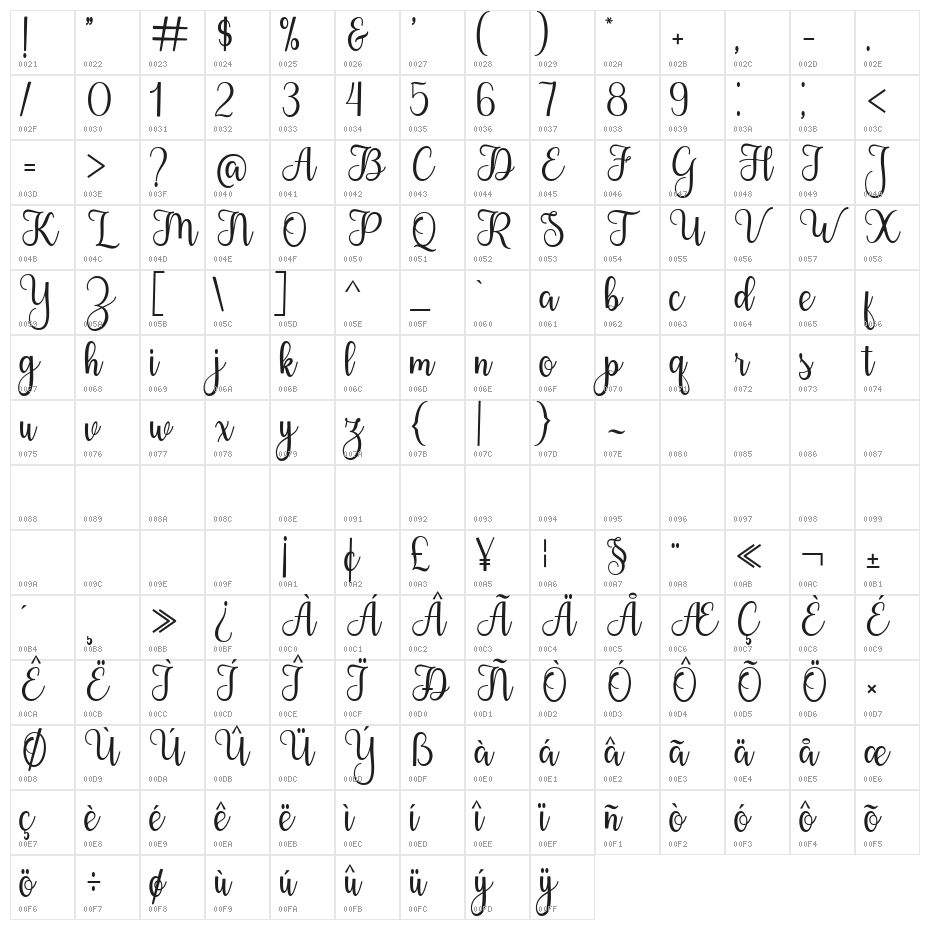 Hey Summer Character Map