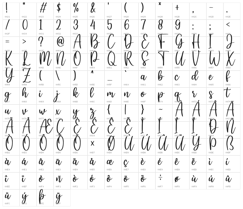 Hey butterfly Character Map
