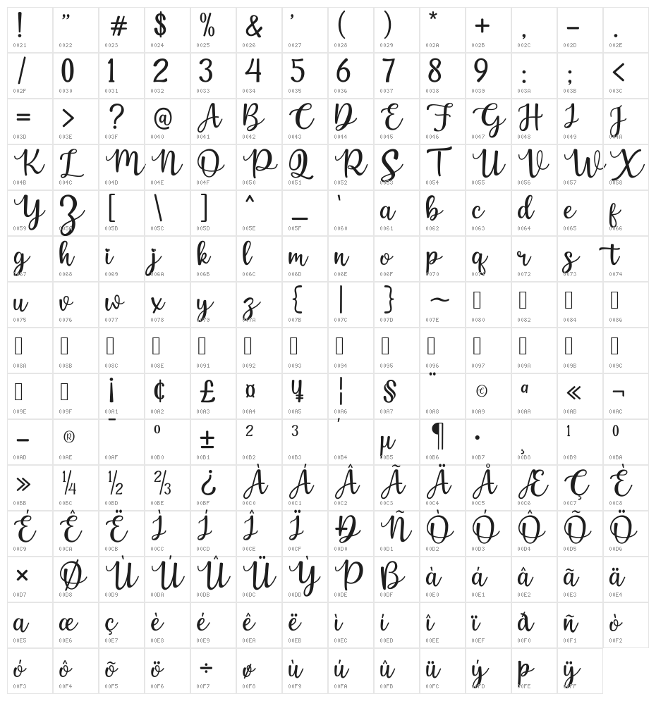 HeyBeibeh Character Map