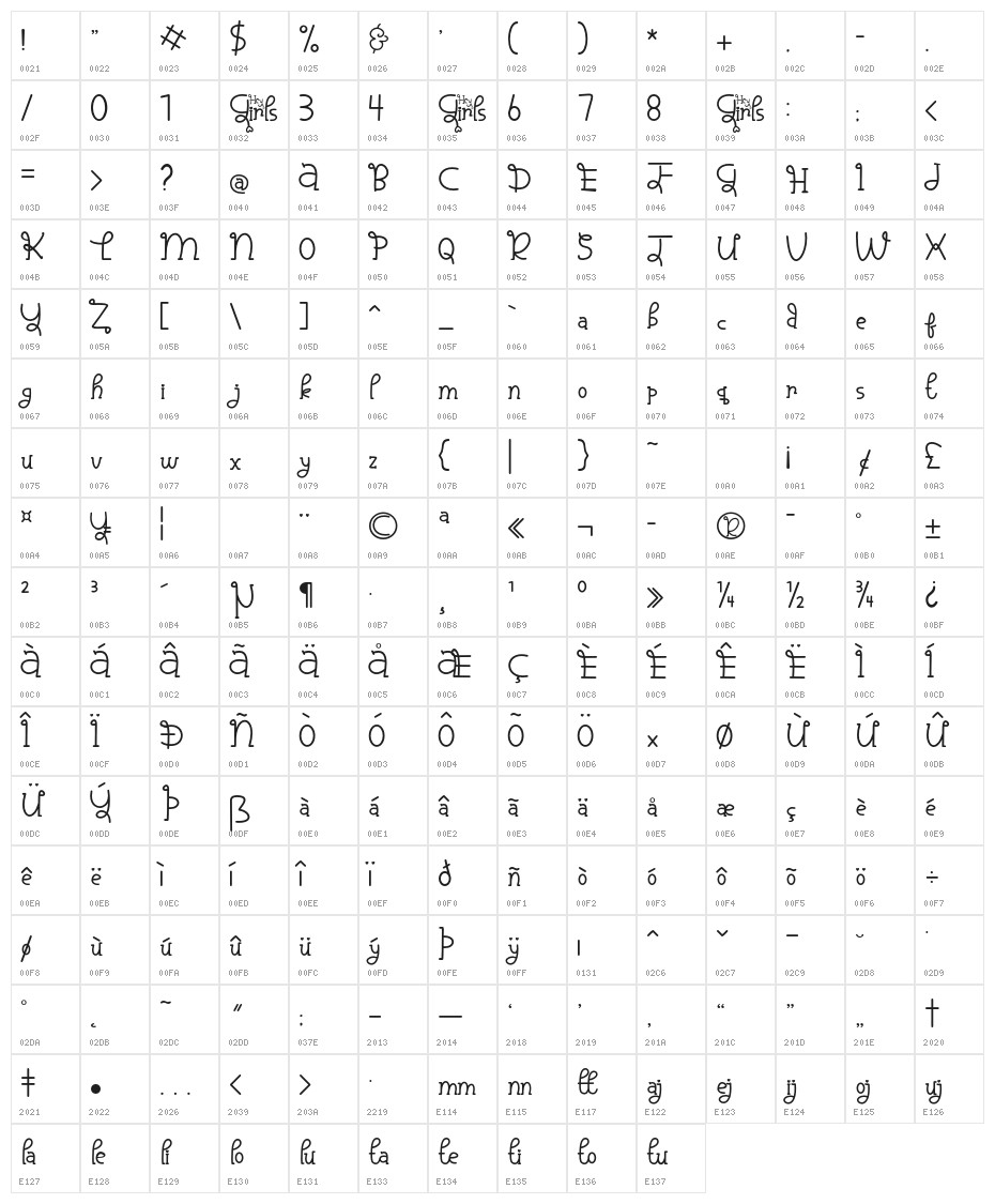 HeyGirls Character Map