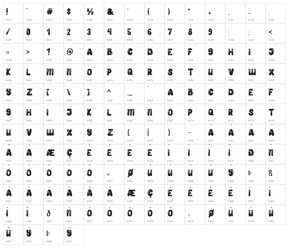 HeyKidos Character Map