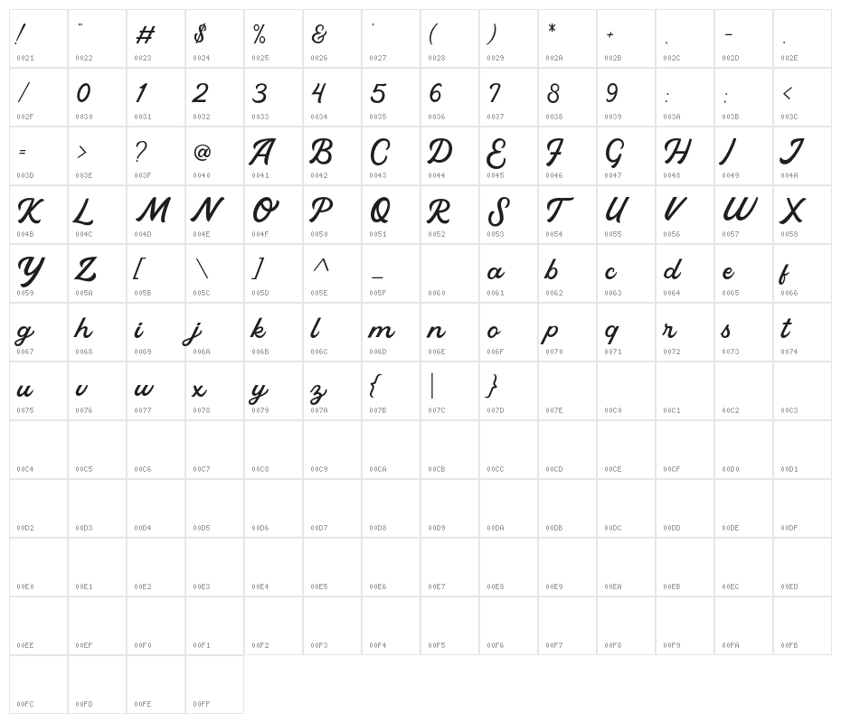 HeyMonday Character Map