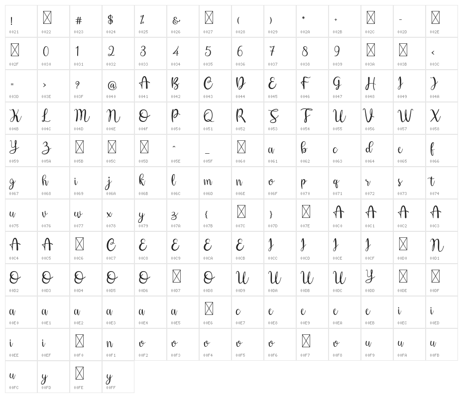 HeyShanay Character Map