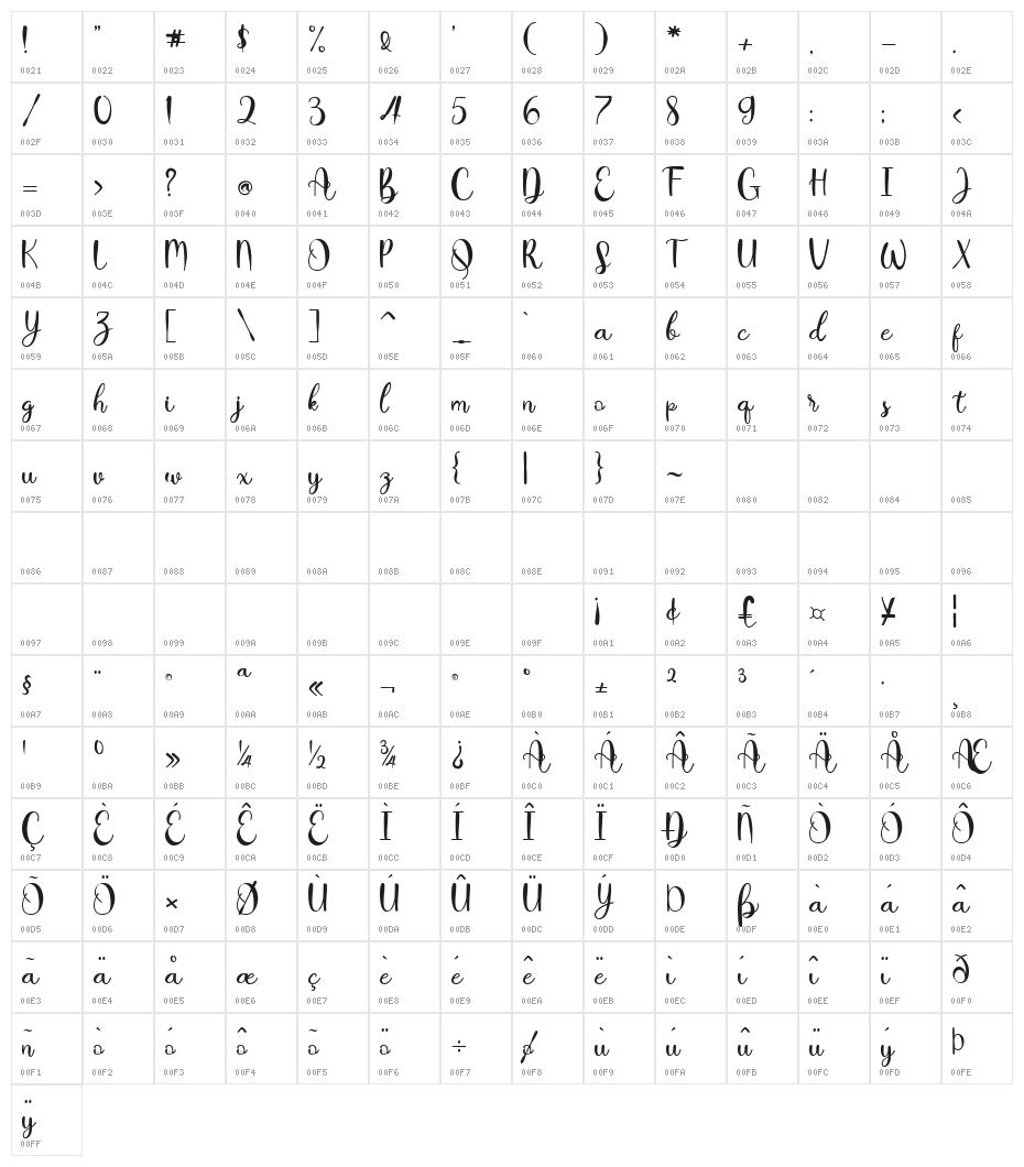 HeySweety Character Map