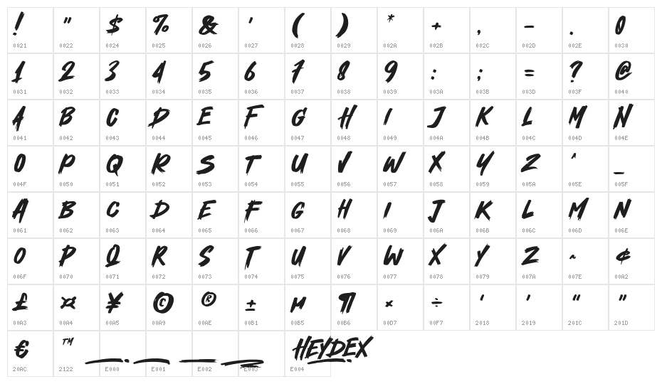 Heydex Character Map