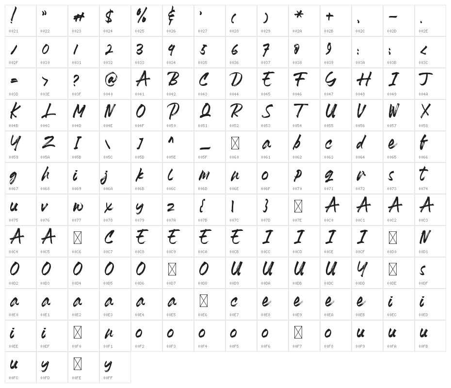 Heydhar Character Map