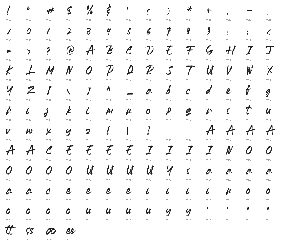 Heydhar Character Map