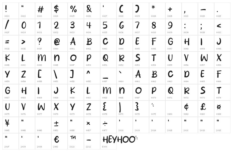 Heyhoo Character Map