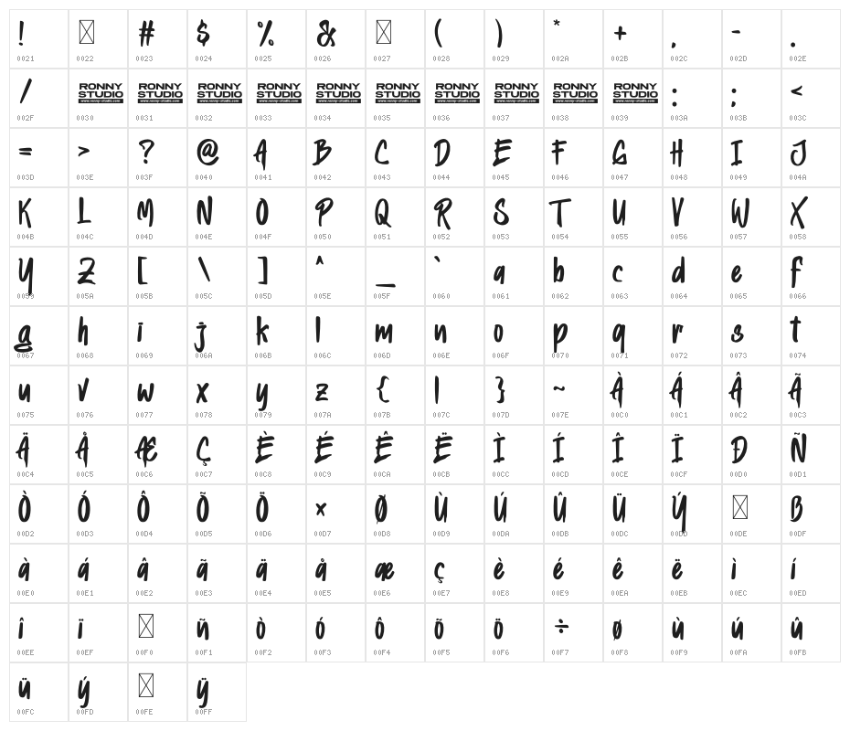 Heylabs Stroyed Character Map