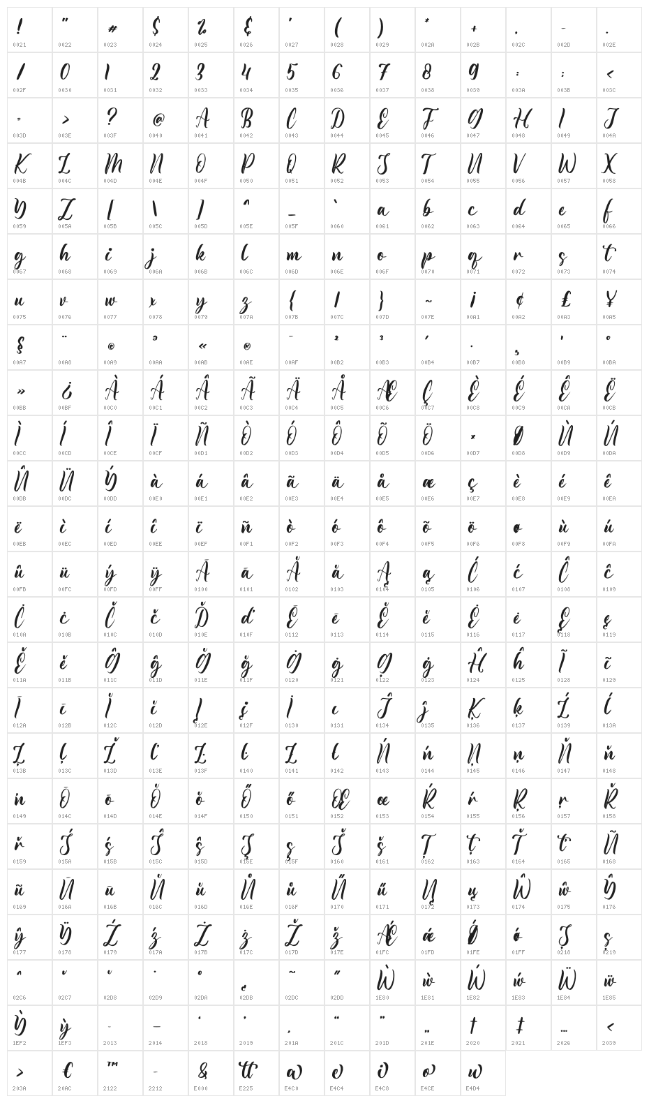 Heylena Character Map
