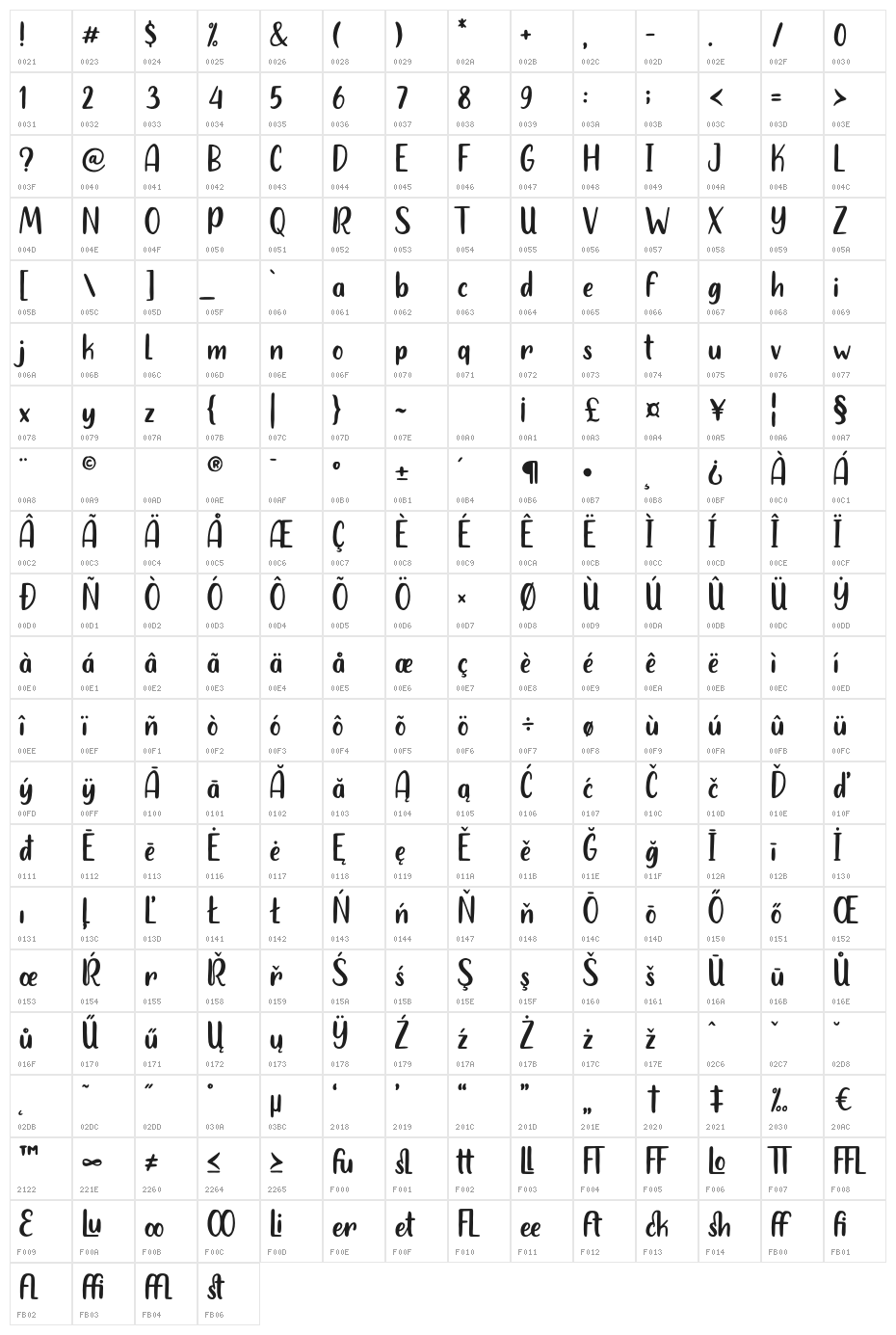 Heylolly Character Map