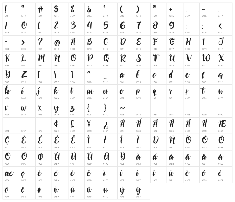 Heywolf Character Map