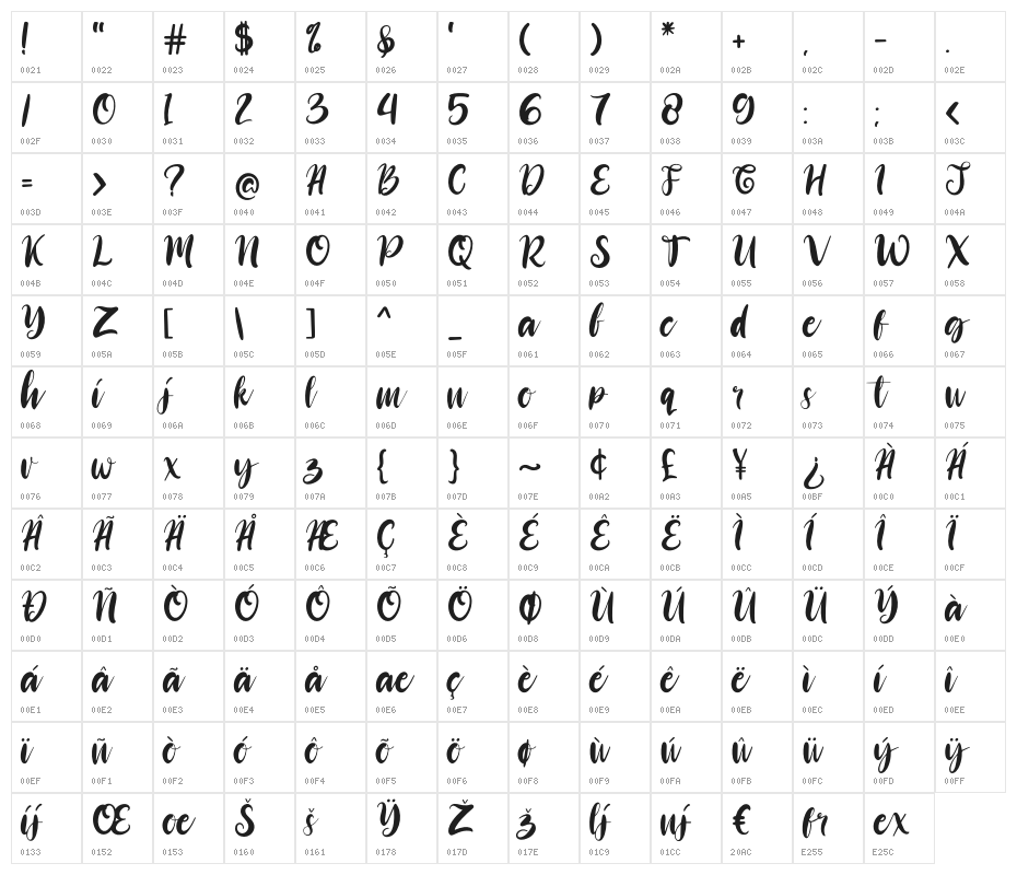 Heywolf Character Map