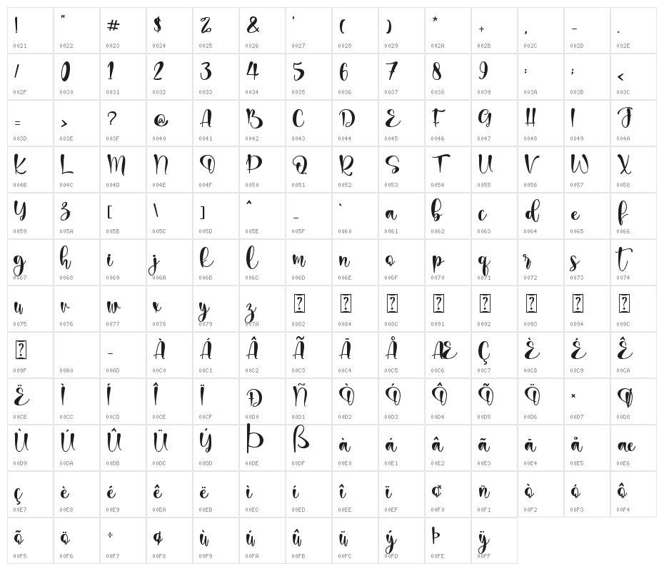 heartberry - personal use Character Map