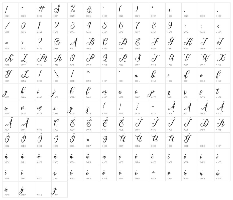 heartlove Character Map