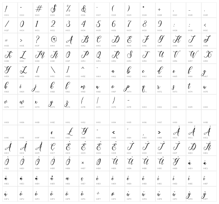 heartlove Character Map