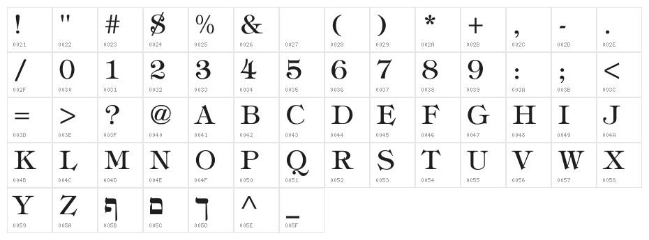 hebrew Character Map