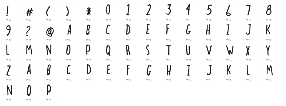 hectic Character Map