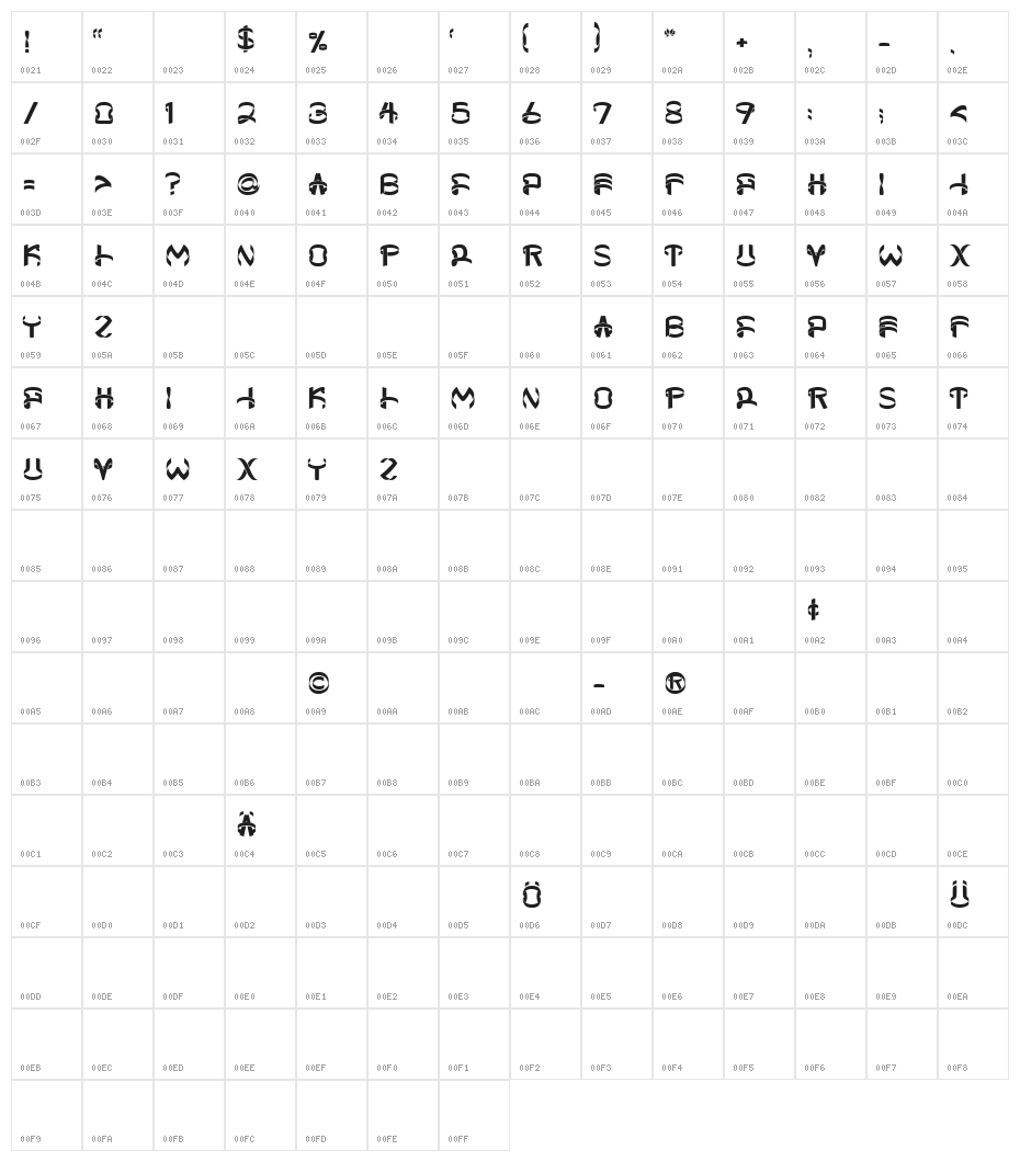 helixx Character Map