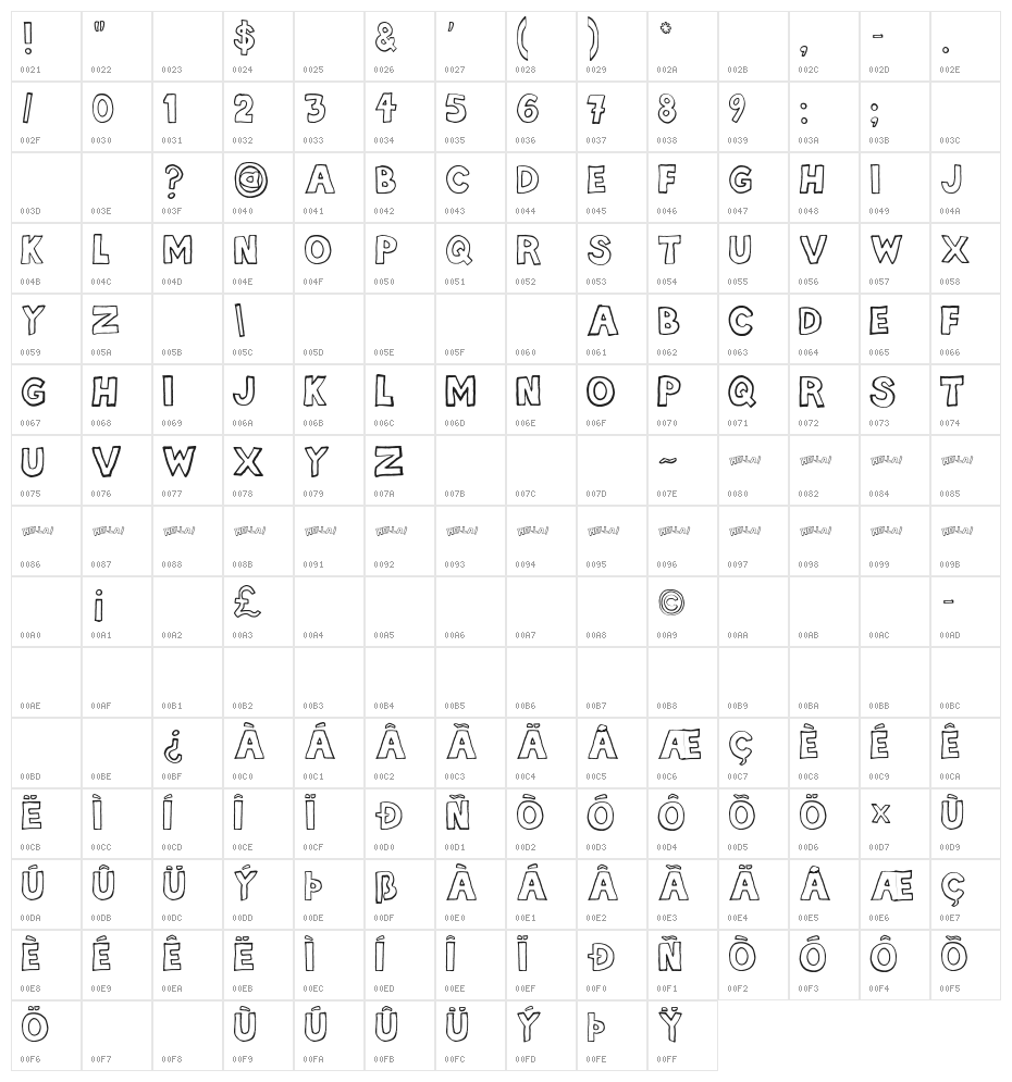 hellafont Character Map