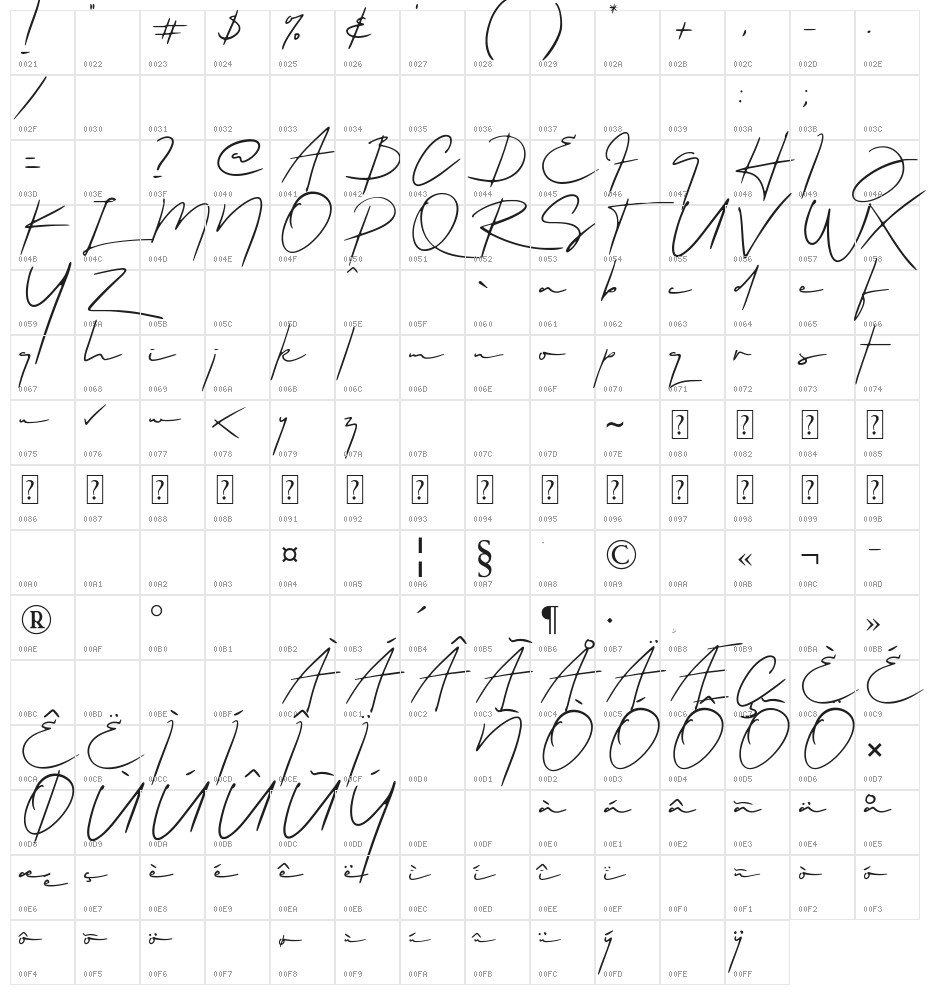 hellios Character Map
