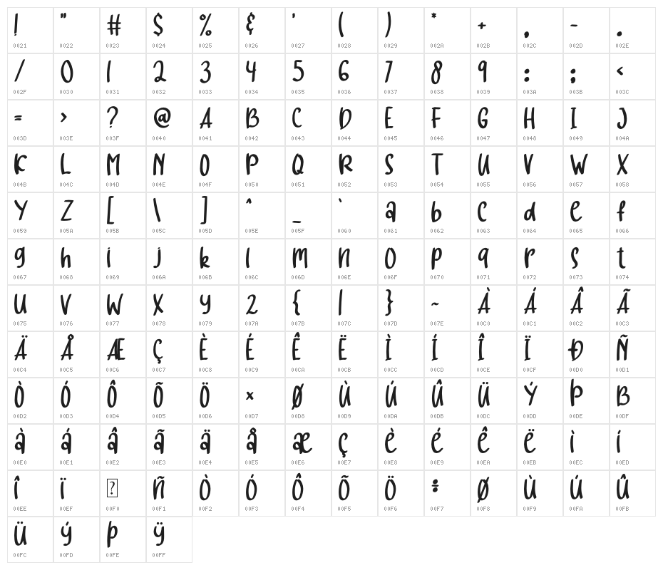 hello baby Character Map