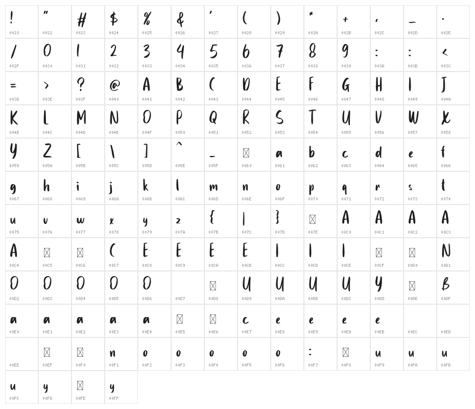 hello berlin Character Map
